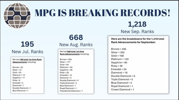 Phix Rank Advancements